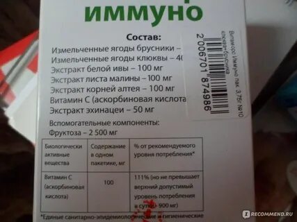 Витамины апрель