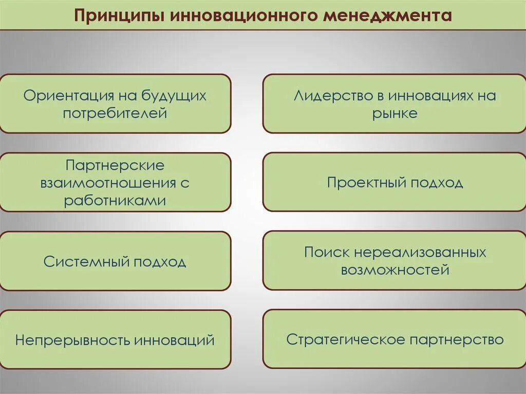Принципы управления инновациями. Принципы инновационного менеджмента. новаторские принципы менеджмента. функции и принципы инновационного менеджмента.