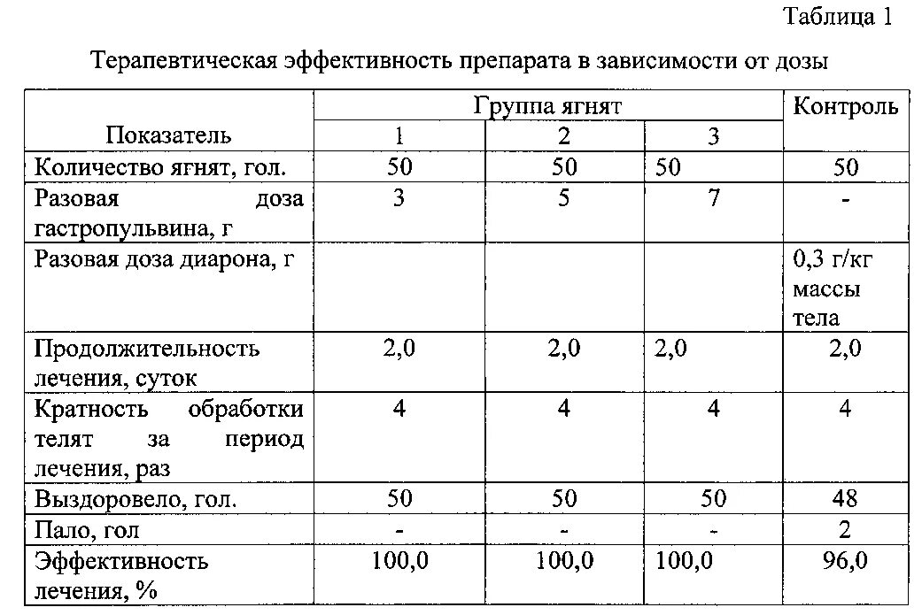 Седимин для коз дозировка. Таблица препаратов для коз. Седимин для овец и ягнят.