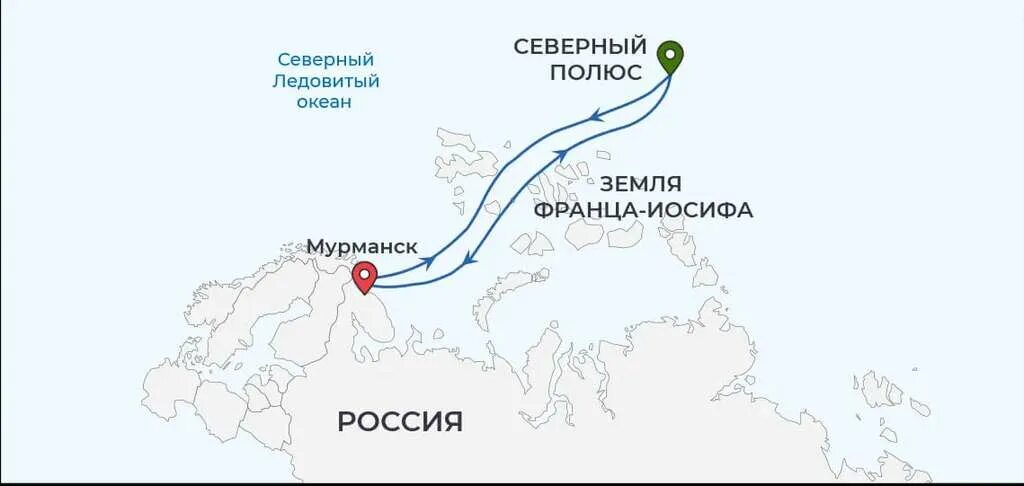 Маршрут ледокола арктика до северного полюса. Северный полюс как добраться. Круиз мурманск. Северный полюс как добраться. Маршрут до северного полюса.