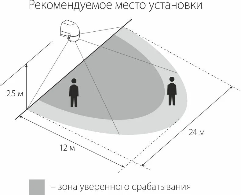 Дальность прожектора. Радиус действия датчика движения для включения света. Схема установки датчиков движения для освещения. Принцип работы датчика движения схема. Датчик движения для включения света высота установки.