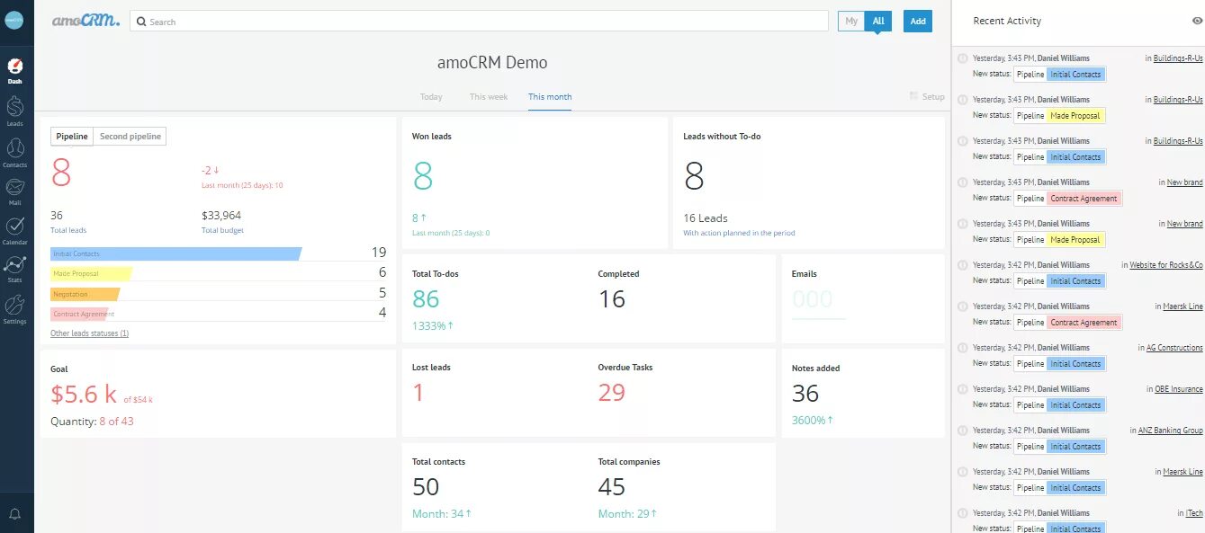 Битрикс24 amocrm. Амо срм. amocrm dashboard. дашборды amocrm. amocrm демо.