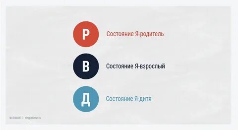 Состояние родителя по берну