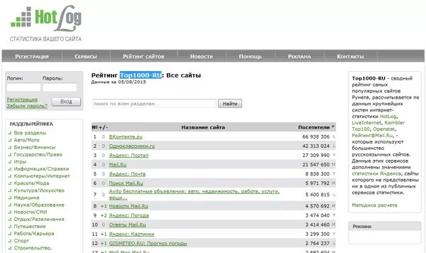 Hotlog счетчик. Лайвинтернет рейтинг сайтов. Картинка модуля hotlog. Hotlog база. Список сайтов 18