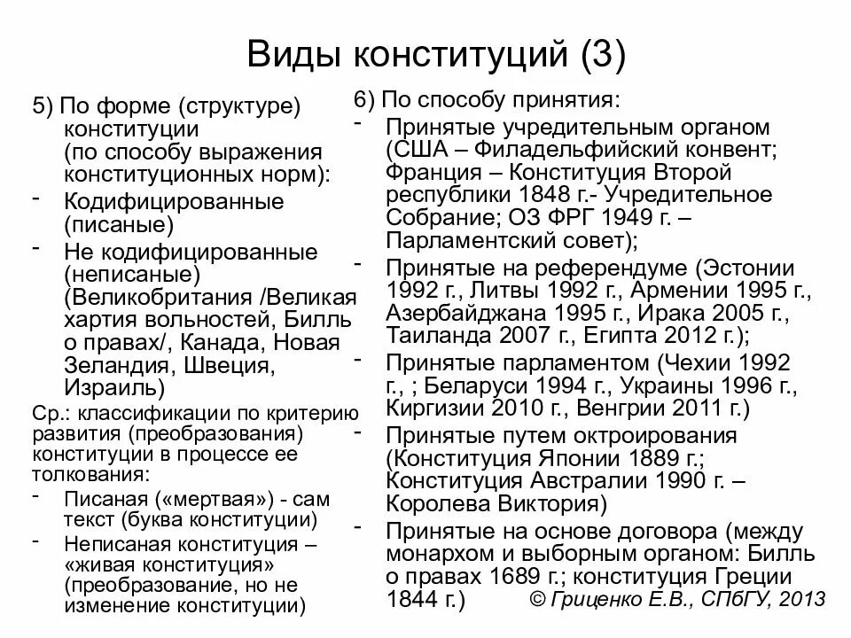 Конституция по форме принятия. Классификация Конституции США. Виды конституций с примерами. Виды конституций по принятию.