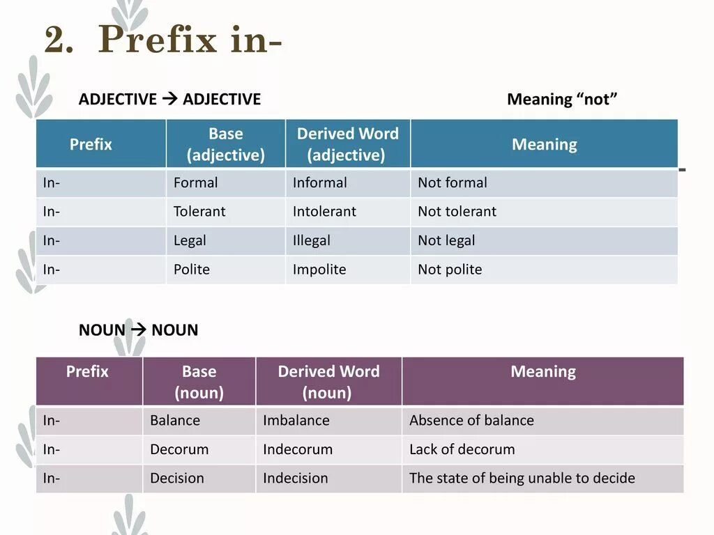 In prefix. In prefix adjectives. Adjective prefixes. Prefixes un in English. Приставки im ir il