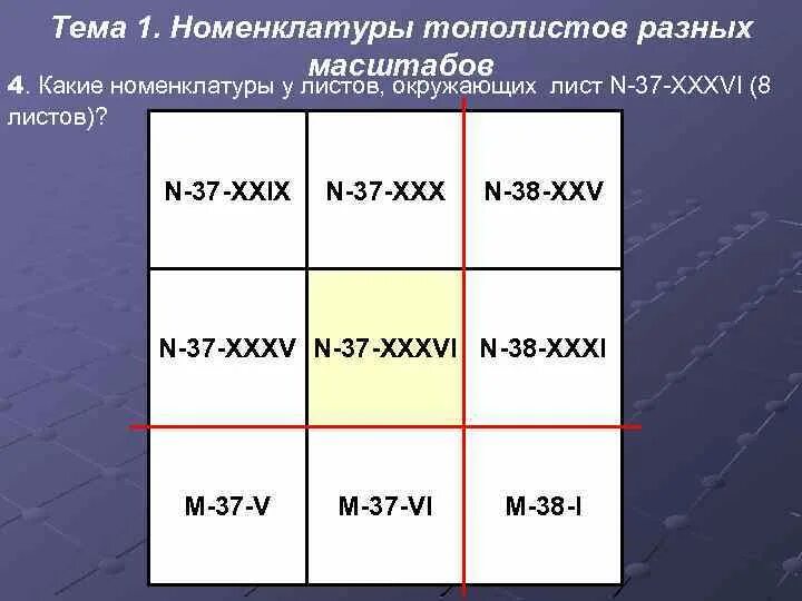 Карты разных масштабов. Номенклатура тополистов Пермского края. Орск номер тополиста масштаба. Административное отношение листа q-55-XXXV, XXXVI. Какой масштаб у номенклатуры m-34-XIX.