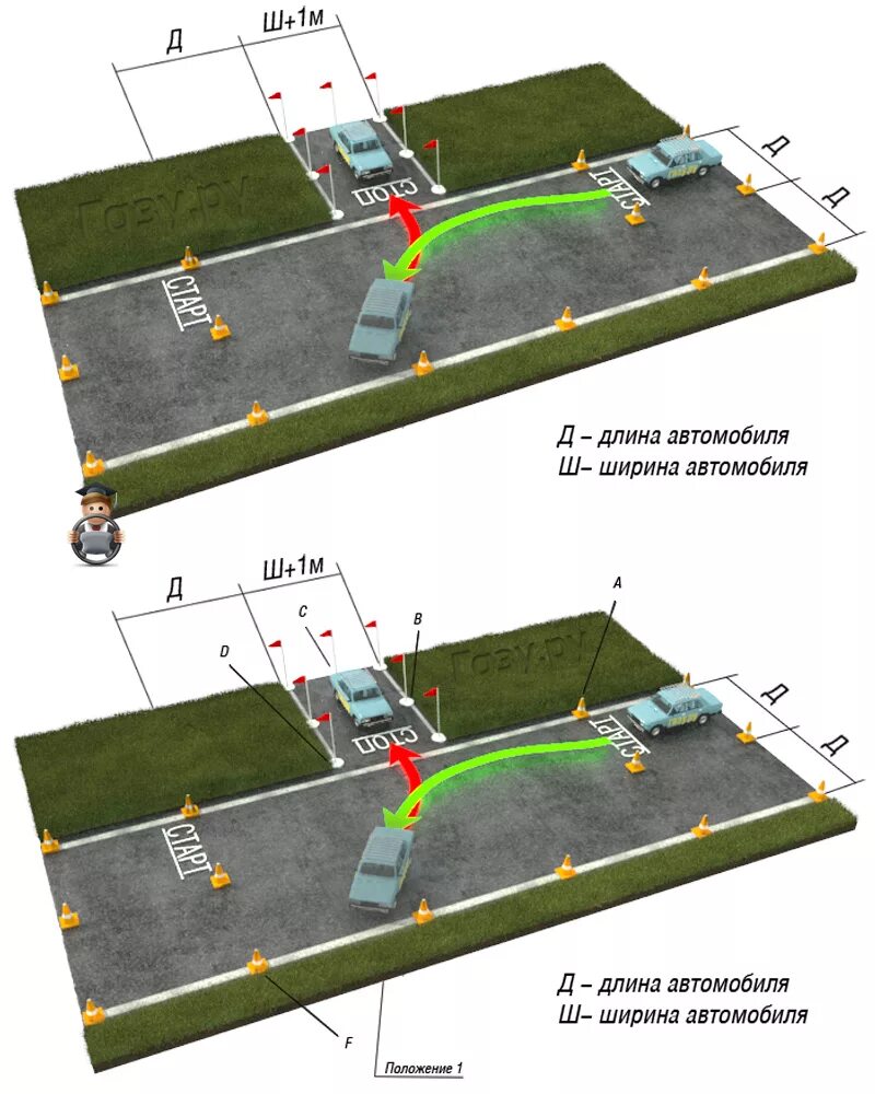 Как сдать вождения в гаи с первого. Экзамен ПДД автодром упражнения. Схема сдачи площадки в ГИБДД. Экзамен ГАИ площадка упражнения. Сдача экзамена в ГАИ вождения автодром.