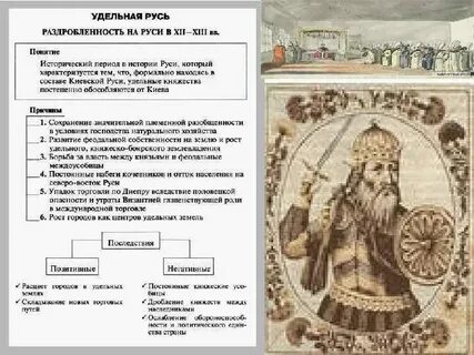 История руси все даты