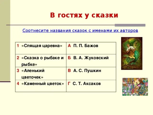 Название сказок. Сказки название и Автор. Название литературных сказок.