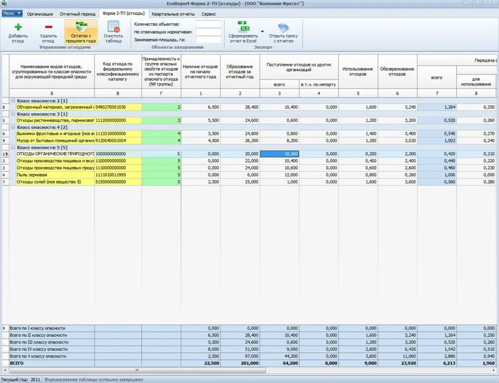 Учет тп. Отчет 2 ТП отходы. Формы статистической отчетности 2-ТП (отходы). Статистическая отчетность 2 ТП отходы. Форма 2-ТП отходы заполненная.