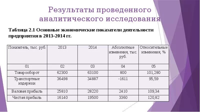 Аналитическое исследование пример. Логистические издержки таблица. Основные характеристики аналитического исследования. На результат проведения аналитического анализа влияет. Нафи аналитический