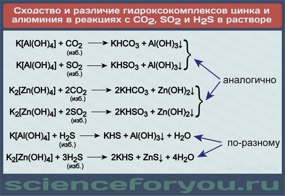 Реакции с получением комплексных солей. Реакции с комплексными солями. Реакции с образованием комплексных солей. Реакция комплексных солей с солями.