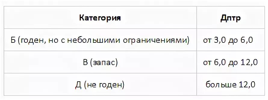 Плохое зрение категория. С каким зркнием не ЮУРЕТ В армию. С каким зрением не берут в армию. С каким зрением НЕБЕРУИ В прмию. При каком зрении не берут в армию 2021.