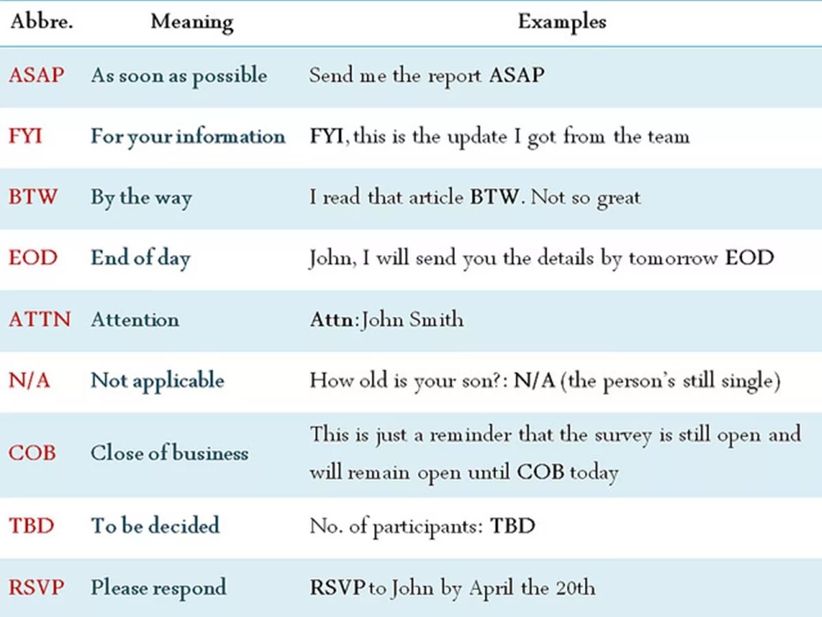 Что значат сокращения в английском. RSVP расшифровка аббревиатуры на английском. Сокращения в деловом английском. Аббревиатуры в английском языке. Аббревиатуры в деловом английском.