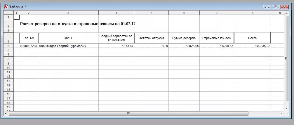 Расчет резерва по отпускам пример Резерв отпусков в казенном учреждении Telegraph