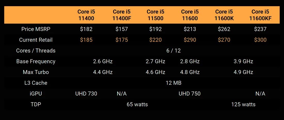 I5 11400f сравнение. Intel i5 11400f. Core i5 11400f vs PLAYSTATION. Intel Core i5 11400 характеристики. I5 11400f проц.