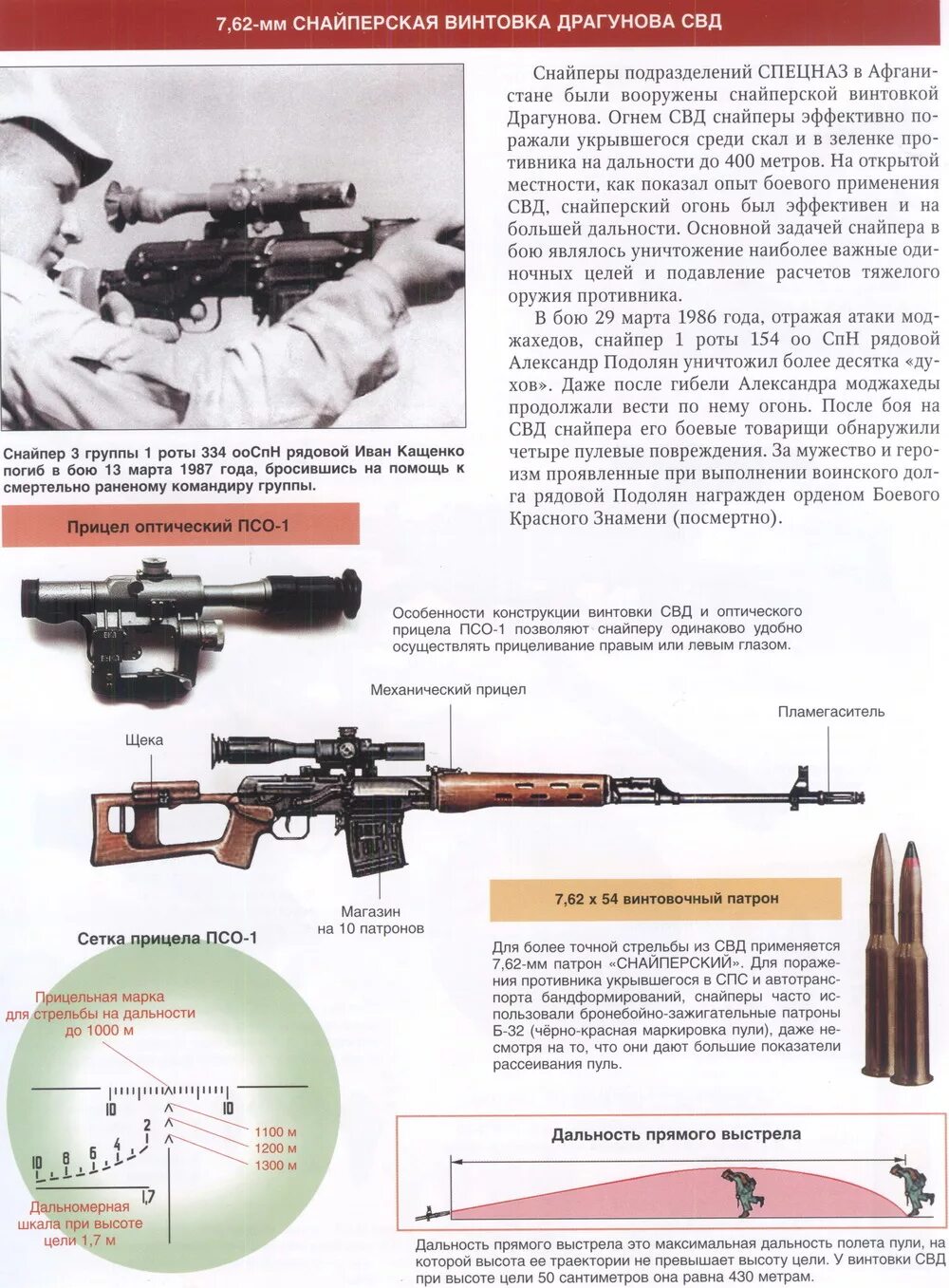 Свд винтовка дальность стрельбы. Свд винтовка дальность стрельбы. 62. Дальность прямого выстрела свд. Свд винтовка дальность стрельбы.