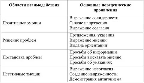 Соответствующее взаимодействие