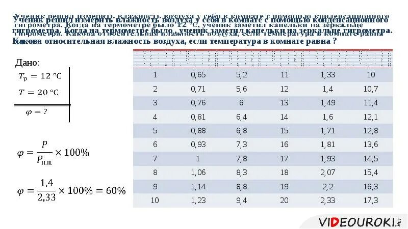 Средняя Относительная влажность воздуха в России. Ученик решил измерить влажность воздуха. Относительная влажность воздуха в сыром помещении. Относительная влажность воздуха в Турции. Влажность в закрытом сосуде с водой