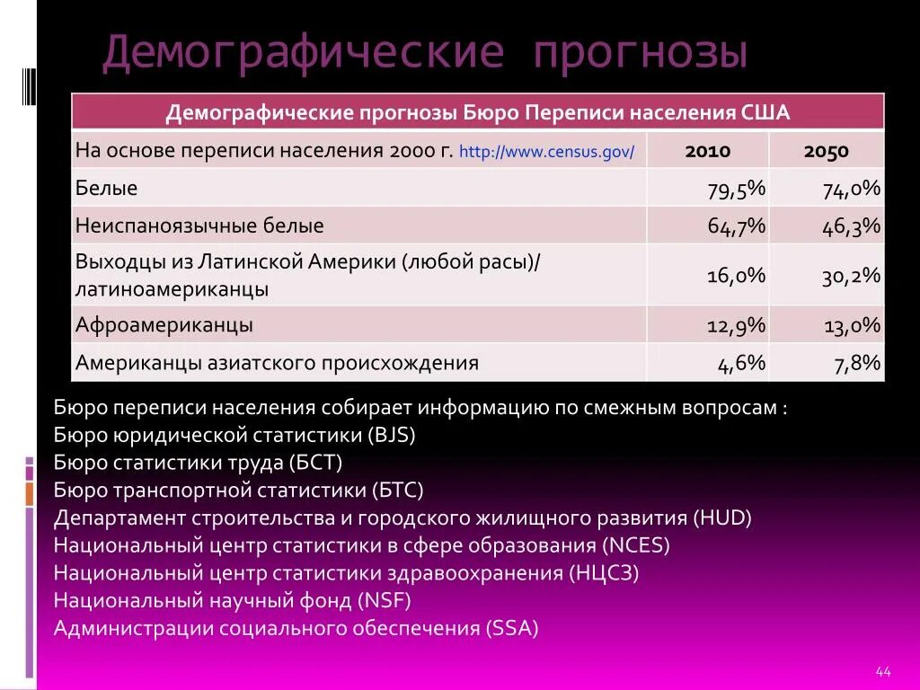 Предсказание бюро прогнозов. Демографический прогноз. Демографическое прогнозирование США. Прогнозирование демографии. Демографические прогнозы в США.