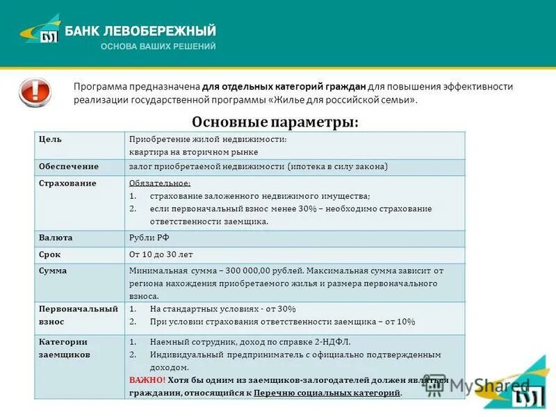 Список жилищных программ. Список жилищных программ. Список объектов го казань. Улучшение жилищных условий программа. Федеральная программа жилище.