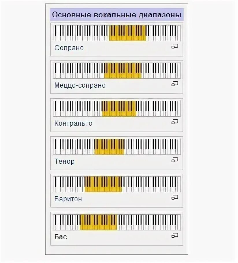 Баритон тенор диапазоны. Бас-баритон диапазон голоса. Голоса бас баритон тенор. Диапазоны певческих голосов.