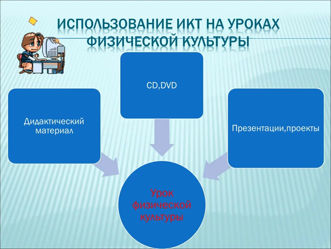 Использование сайта на уроках. ИКТ на уроках физкультуры. Информационные технологии на уроках физической культуры. Уроки физкультуры с применением ИКТ. Использование ИКТ на занятиях физической культуры.