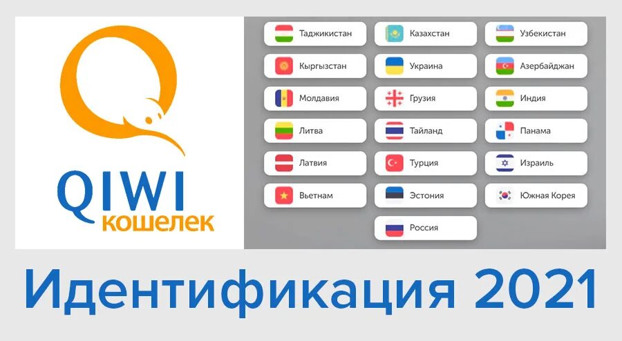 Киви кошелек. QIWI кошелек идентификация. QIWI Украина 2021. Киви кошелек 2021. Киви в рф