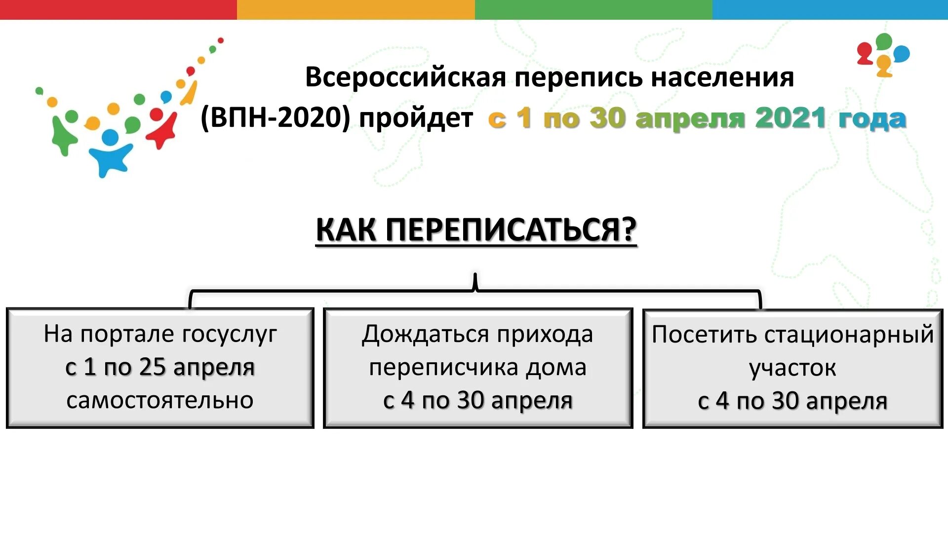 Перепись в россии 2021