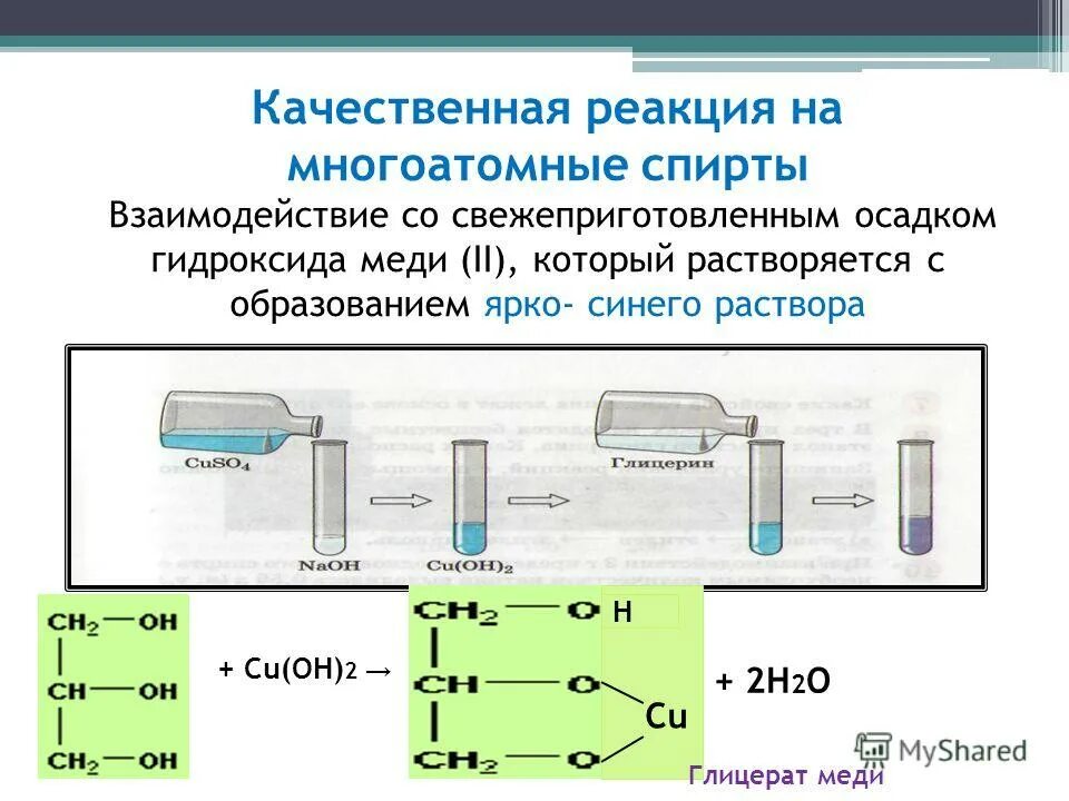 Метанол реагирует с гидроксидом меди. Реакция многоатомных спиртов с гидроксидом меди 2.