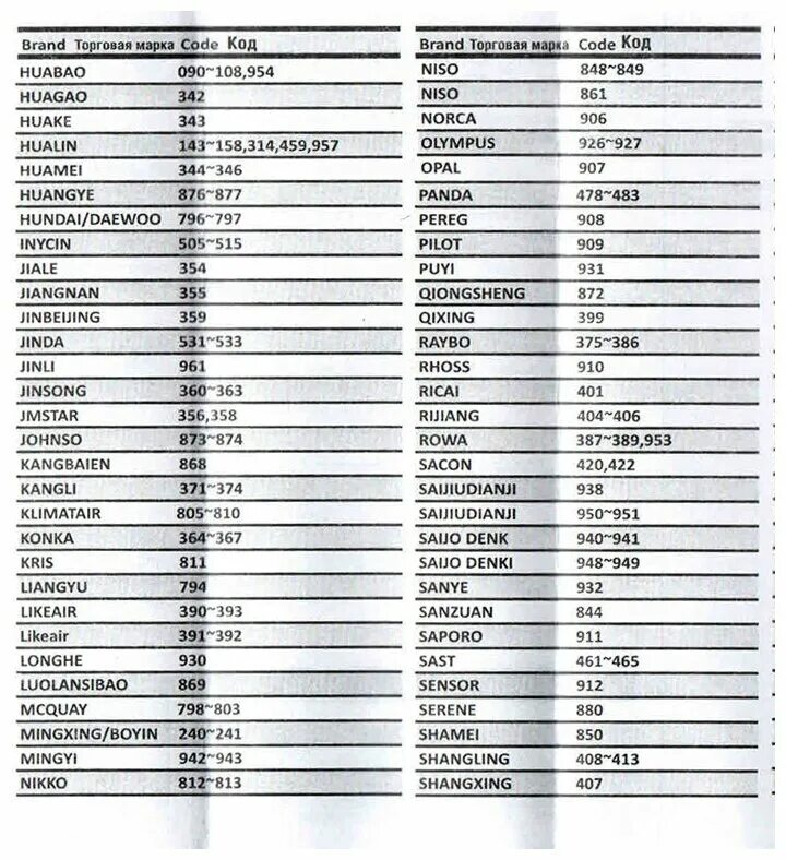 Huayu пульт кондиционер. Huayu k-1036e+l. Huayu пульт универсальный k-1036e+l. Пульт универсальный для кондиционера Huayu k-1038e+l. Коды пульта Huayu k-1038e l.