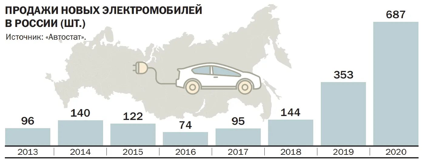 Сколько автомобилей в россии на 2024