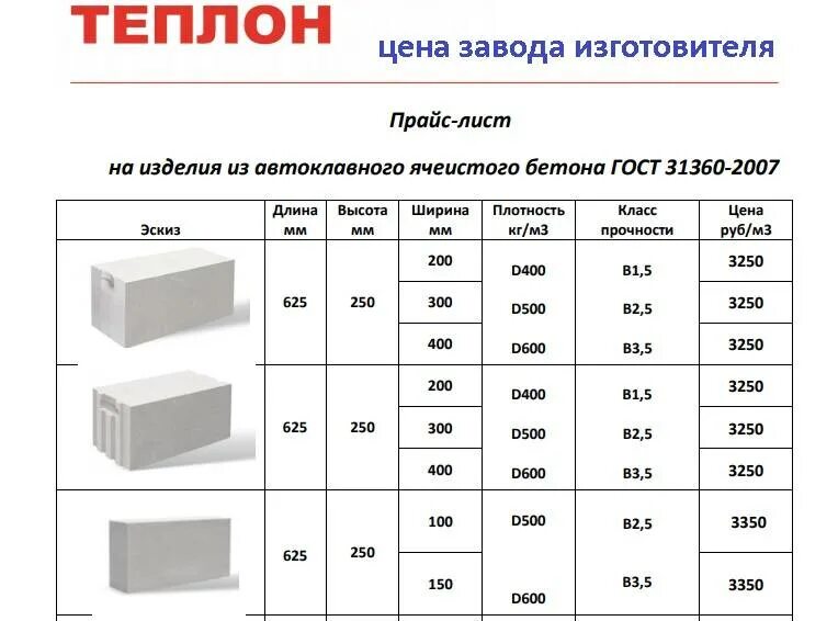 Сколько высота пеноблока