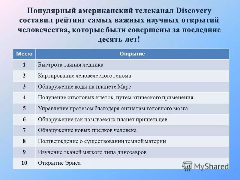 Научные достижения доклад. Открытия в 21 веке. Достижения науки 21 века. Важнейшие открытия 21 века. Достижения в биологии 21 века.