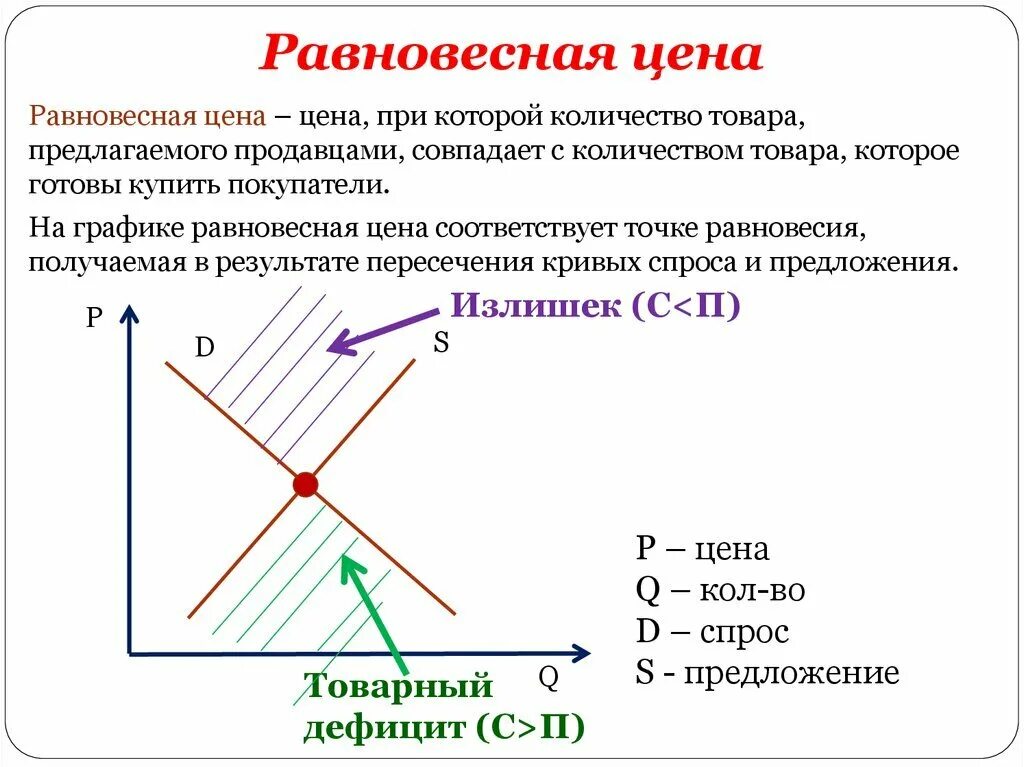 Спрос предложение на рабочую силу формируется рынке. Схема спроса и предложения. экономические графики спроса и предложения.