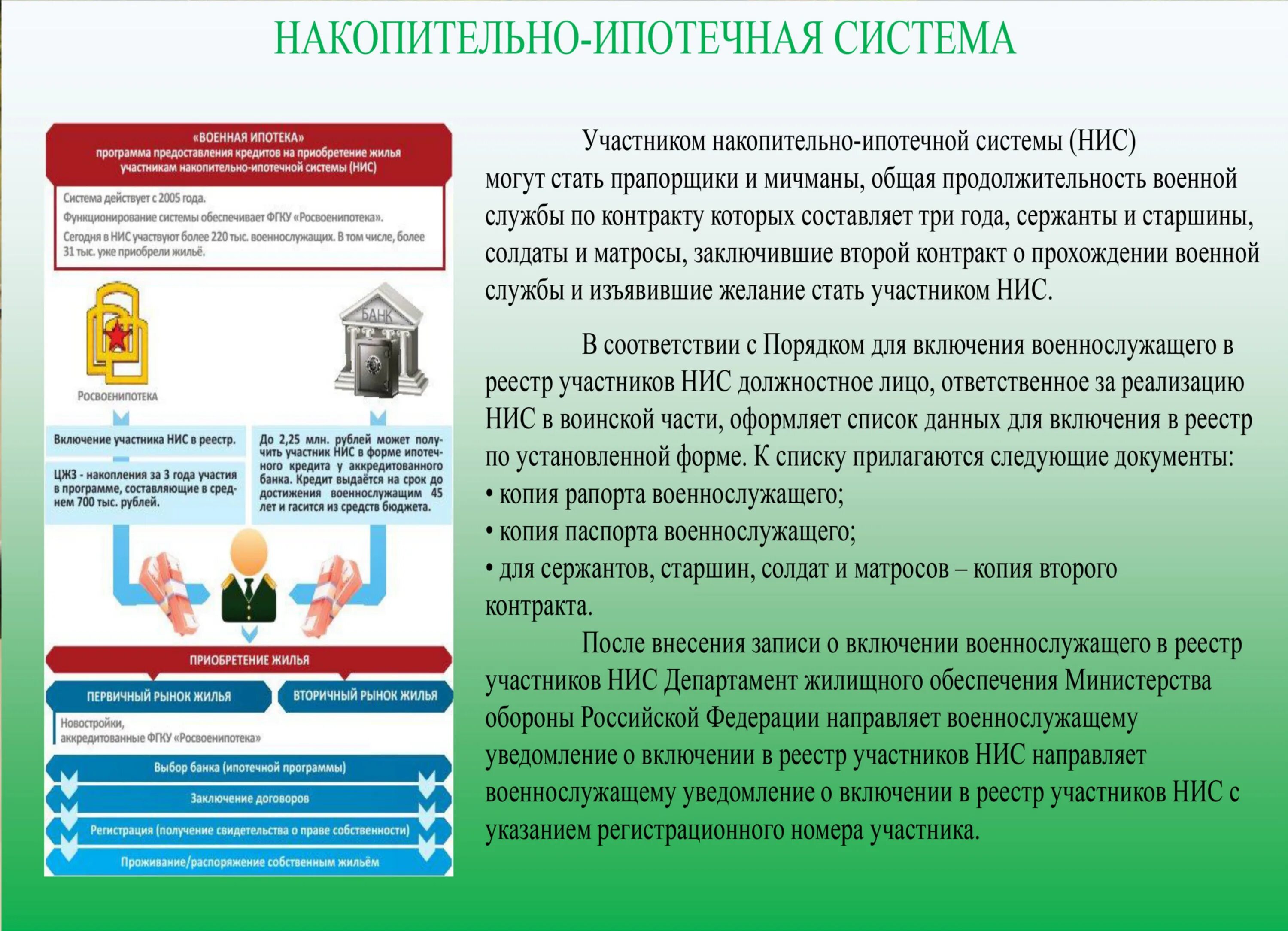 Жилищное обеспечение военнослужащих вс РФ накопительно-ипотечная. Накопительно-ипотечная система. Накопительная система военнослужащих. Накопительная ипотека военнослужащего. Закон о накопительно ипотечной