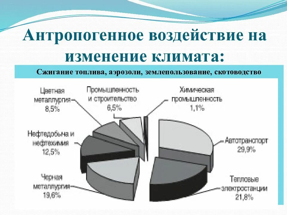 Антропогенное воздействие на изменение климата. Антропогенное влияние на климат. Антропогенные факторы изменения климата. Антропогенные причины изменения климата. Факторы глобальных изменений