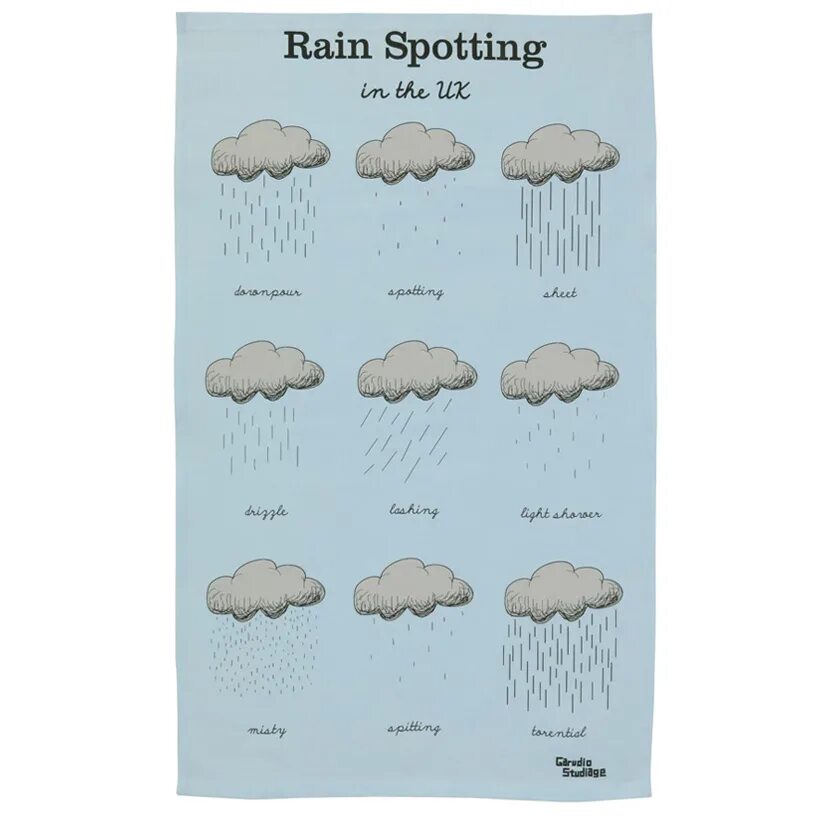 Raining перевести. Spitting Rain. Rain перевод. Raining перевод. Rainstorm перевод.