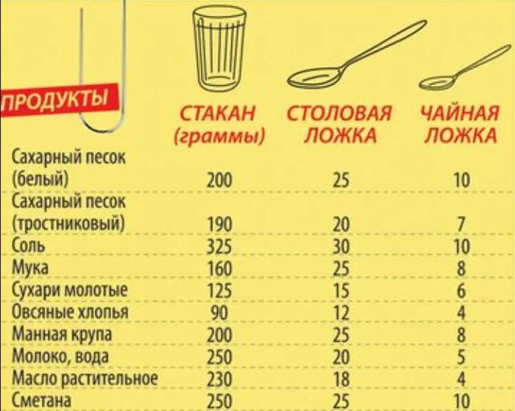 Сколько грамм растительного масла в 1 столовой ложке. В 1 столовой ложке сколько мл масла грамм растительного. Сколько грамм растительного масла в 1 чайной ложке. Сколько мл в столовой ложке масла растительного подсолнечного масла.