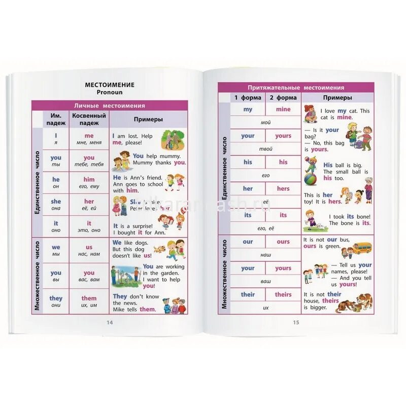 Притяжаетльные метсоименя в англ. Английские слова для детей. Английский с нуля темы. Английский с нуля темы. Английский с нуля темы.