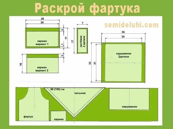 Проект как сшила фартук 6 Моделирование фартука Технология (девочки) Презентации 5 класс