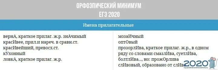 Орфоэпический минимум егэ 2025. Орфоэпический минимум 2025. орфоэпический минимум егэ 2025. ударения егэ 2025. орфоэпический минимум прилагательные.