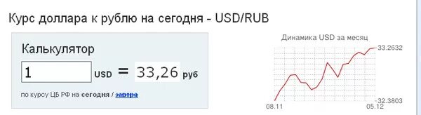 Купить доллар в банках перми сегодня