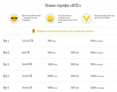 Тарифы билайн на сегодняшний день
