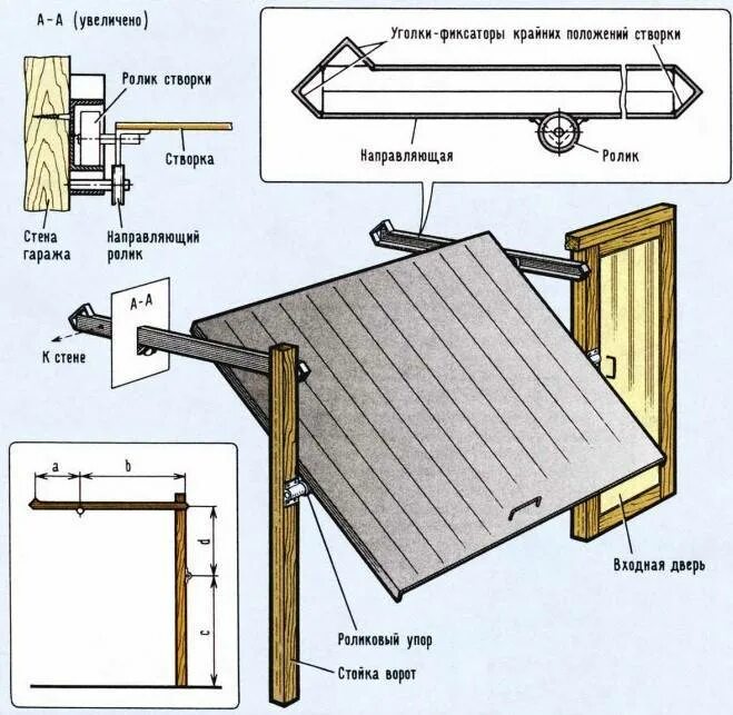Подъемный гаражные своими руками. Подъёмно-поворотные ворота для гаража конструкция механизма чертеж. Ворота для гаража подъемные своими руками чертежи. Конструкция подъемных ворот своими руками. Подъемно-поворотные гаражные ворота чертеж.