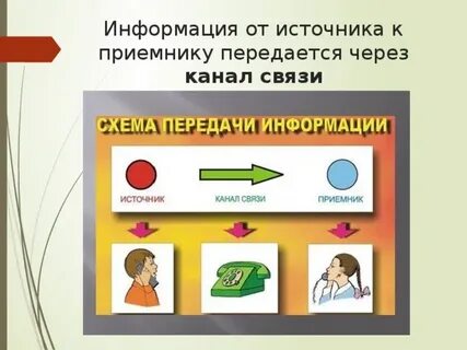 Чем отличается источник информации от приемника