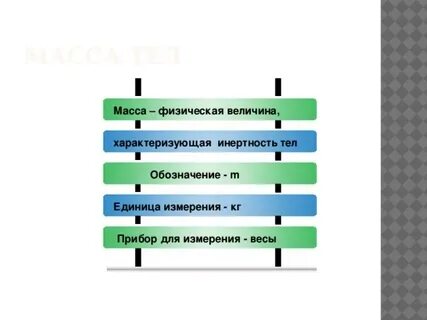 Физические величины характеризующие процессы