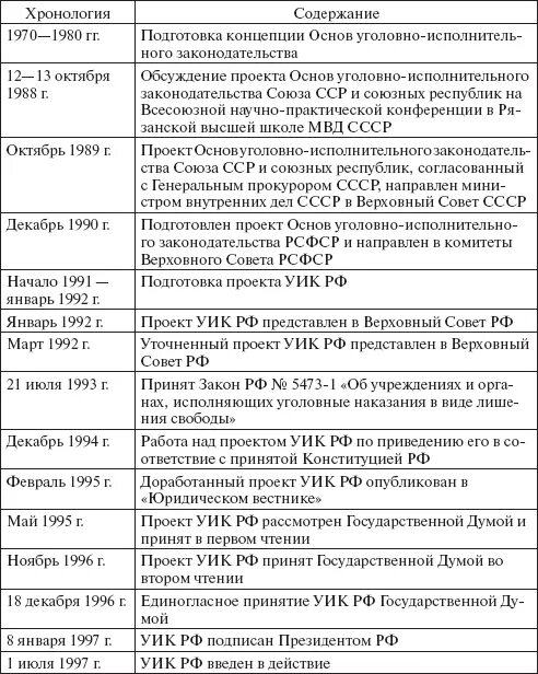 Этапы уголовного законодательства