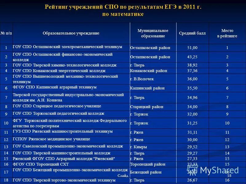 проходной балл в техникум. проходной балл в сфу красноярск. горнохимический техникум соликамск. политехнический техникум список. проходной балл на бюджет.